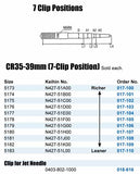 Keihin 7 Clip Position Jet Needles for CR35-39mm CR Special Carbs