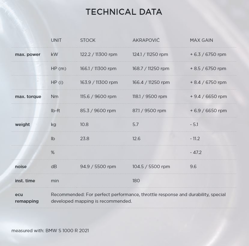 Akrapovic Titanium Full System - BMW S1000RR 19-21