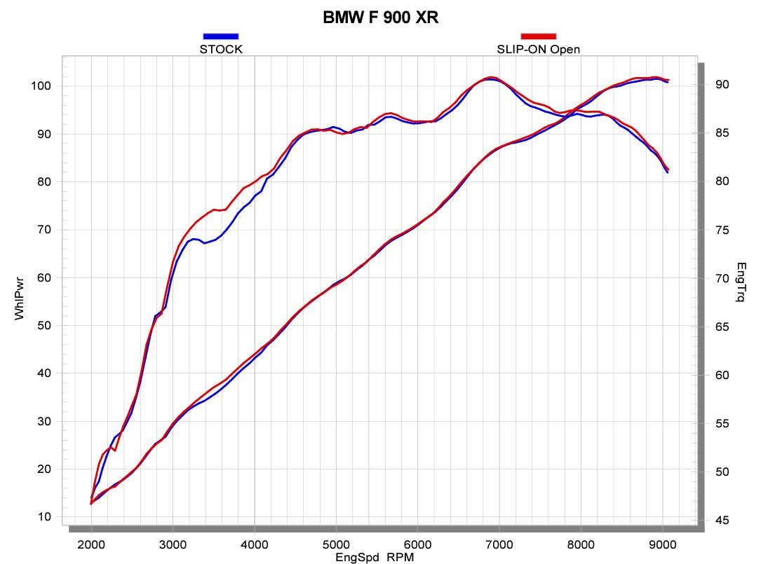 Scarico Akrapovic Bmw F 900 R/XR S-B9SO2-APC