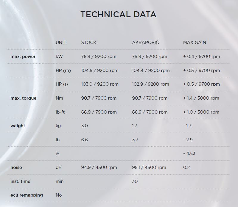 Akrapovic Titanium Slip On Muffler - Ducati Multistrada 950/950S
