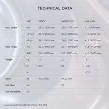 Load image into Gallery viewer, Akrapovic Titanium Full System - Honda CRF250R/RX