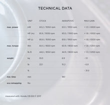 Load image into Gallery viewer, Akrapovic Titanium Full System - Honda CBR650F 14-21