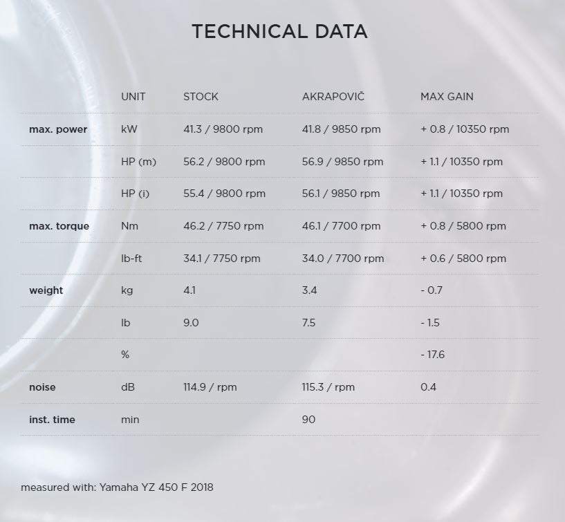Akrapovic Titanium Full System - Yamaha YZ450F