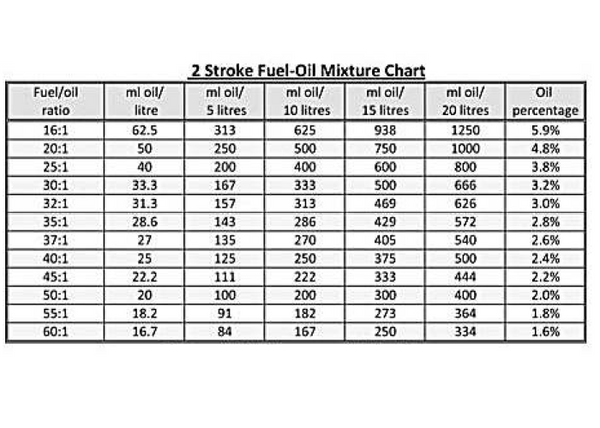 2 Stroke Oil Ratio Measuring Jug 650ml Motozone 2-stroke-oil-ratio-measuring-jug-650ml-motozone