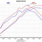 Akrapovic Full System Racing Line Carbon - Suzuki GSX-8S / 8R