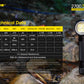 NITECORE L-SHAPED HEADLAMP