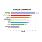 Uniflow 02RUSH Air Filter - Yamaha YFM700 YFM550 Grizzly