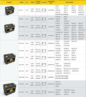 Poweroad PLFP-7L Lithium Motorcycle Battery V1 - 140cca