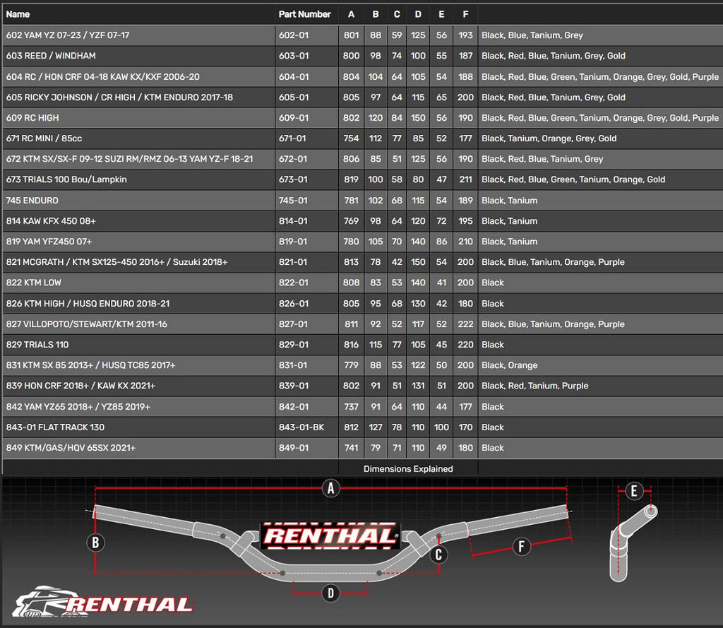 Renthal Fatbar Handlebar - KTM 85SX / HUSQ TC85 - Black