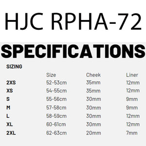 HJC RPHA-72 Helmet - Value MC21