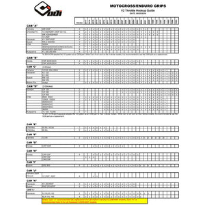 ODI Lock On Grips Zero Waffle - White - 2 & 4 Stroke