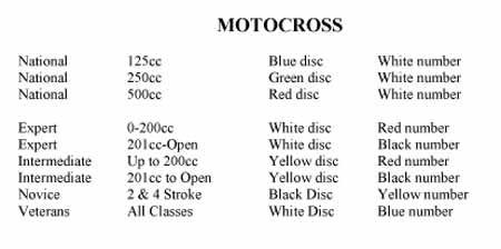 The MNZ Motocross Background and Number Colours as per their rulebook - don't forget to check official sizes of letters and numbers
