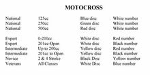 Load image into Gallery viewer, The MNZ Motocross Background and Number Colours as per their rulebook - don&#39;t forget to check official sizes of letters and numbers