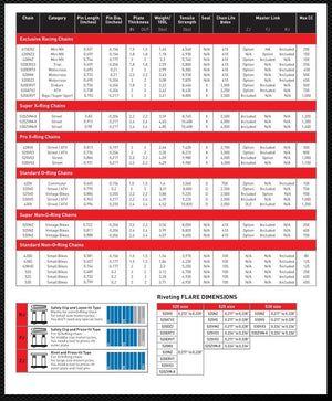 DID 420D Standard Chain - 420 x 124 Link