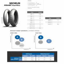 Load image into Gallery viewer, The new compounds of the Michelin Power SuperMoto have enabled higher grip and longer tyre life than previous versions