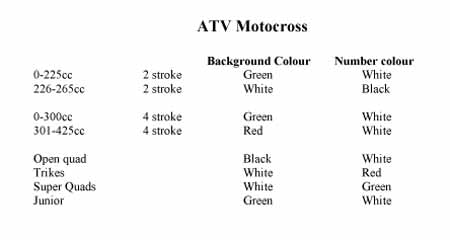 ATV MX Background Colours - as per MNZ rules