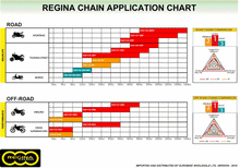 Load image into Gallery viewer, Regina-Application-Chart-2018