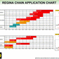 Regina-Application-Chart-2024