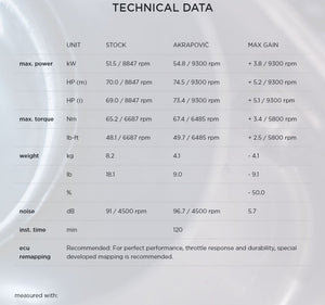 Akrapovic Stainless Steel Header - Yamaha Tenere 700