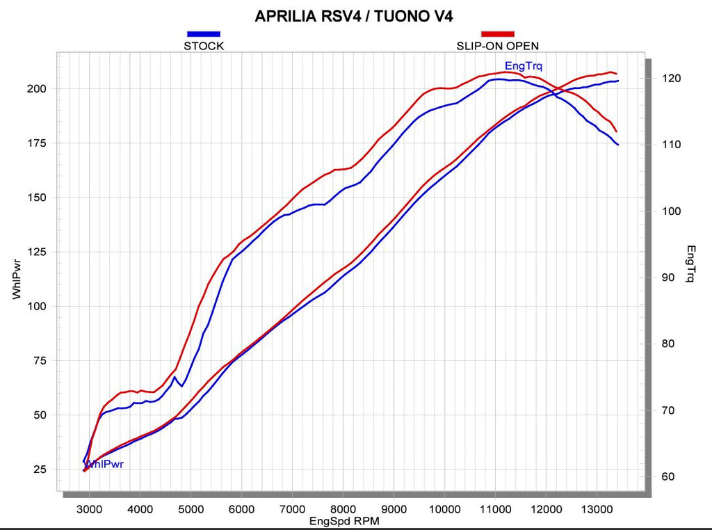 Akrapovic Slip On Carbon Muffler - Aprilia RSV4/Tuono 2021-