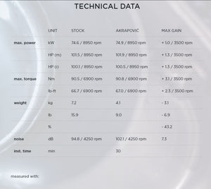 Akrapovic Carbon Slip On Muffler -  BMW F900R/XR