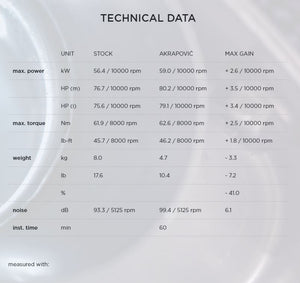 Akrapovic Titanium Full System - Triumph Trident 660 2022