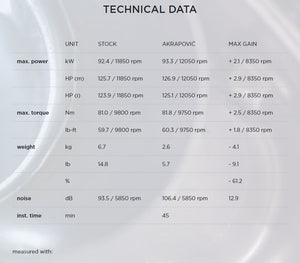 Akrapovic Carbon Slip On Muffler - Triumph Street Triple 765 S/R/RS