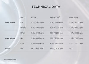 Akrapovic Stainless Steel Slip On Muffler - Vespa GTS300