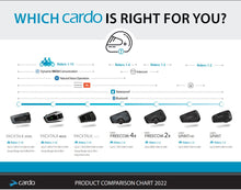 Load image into Gallery viewer, Cardo Freecom 4x : Single Pack : Bluetooth Intercom System