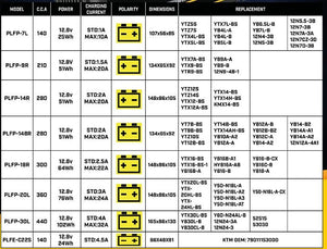 Poweroad : PLFP-7L - YTX5L : Lithium Motorcycle Battery