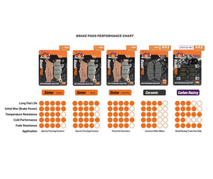 Moto Master Sintered Brake Pads - Rear APRILIA BMW HONDA HUSQVARNA KTM TRIUMPH YAMAHA