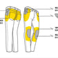FloCo-safety-specs