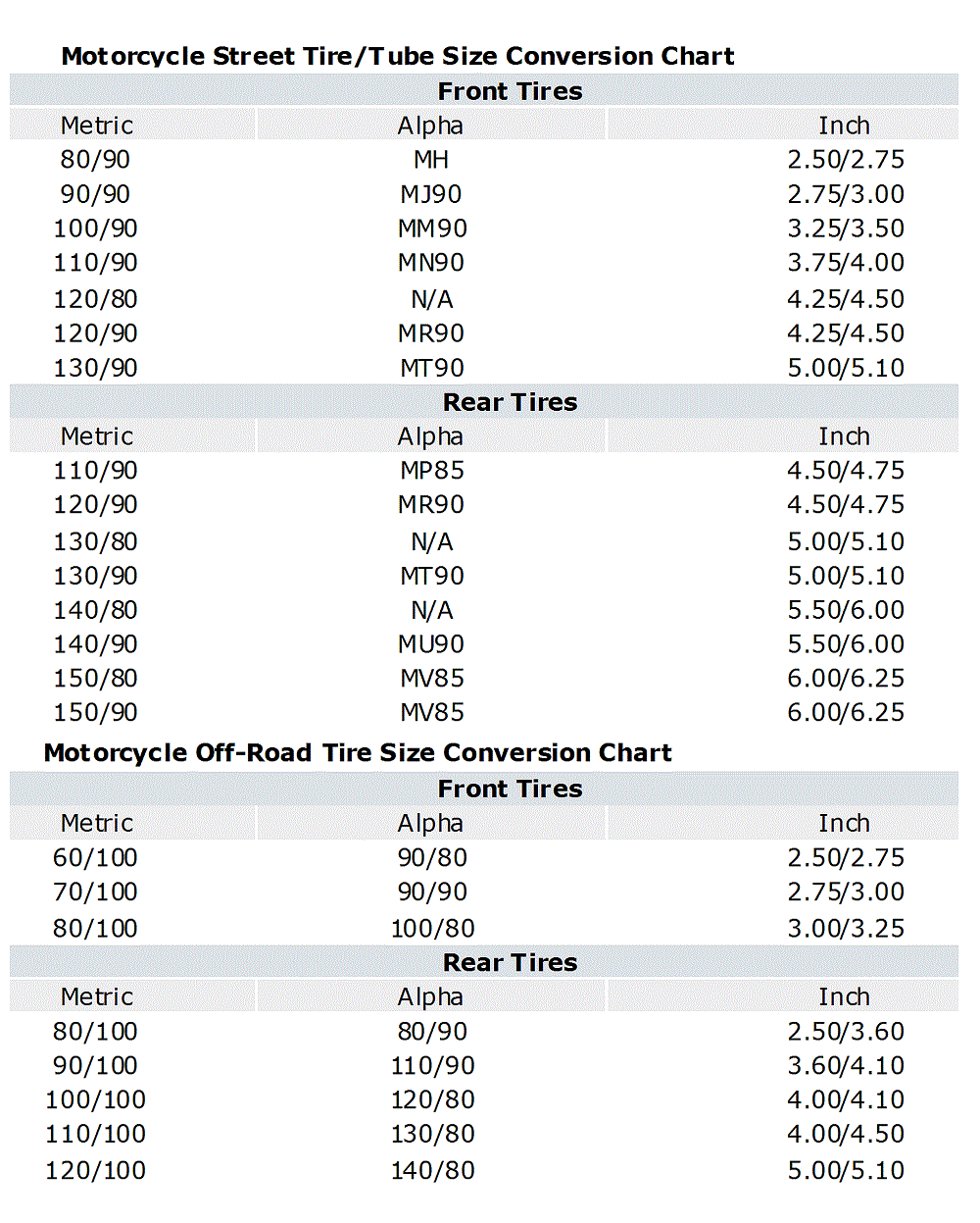 Conversion Chart Bike Tire Size Table 29